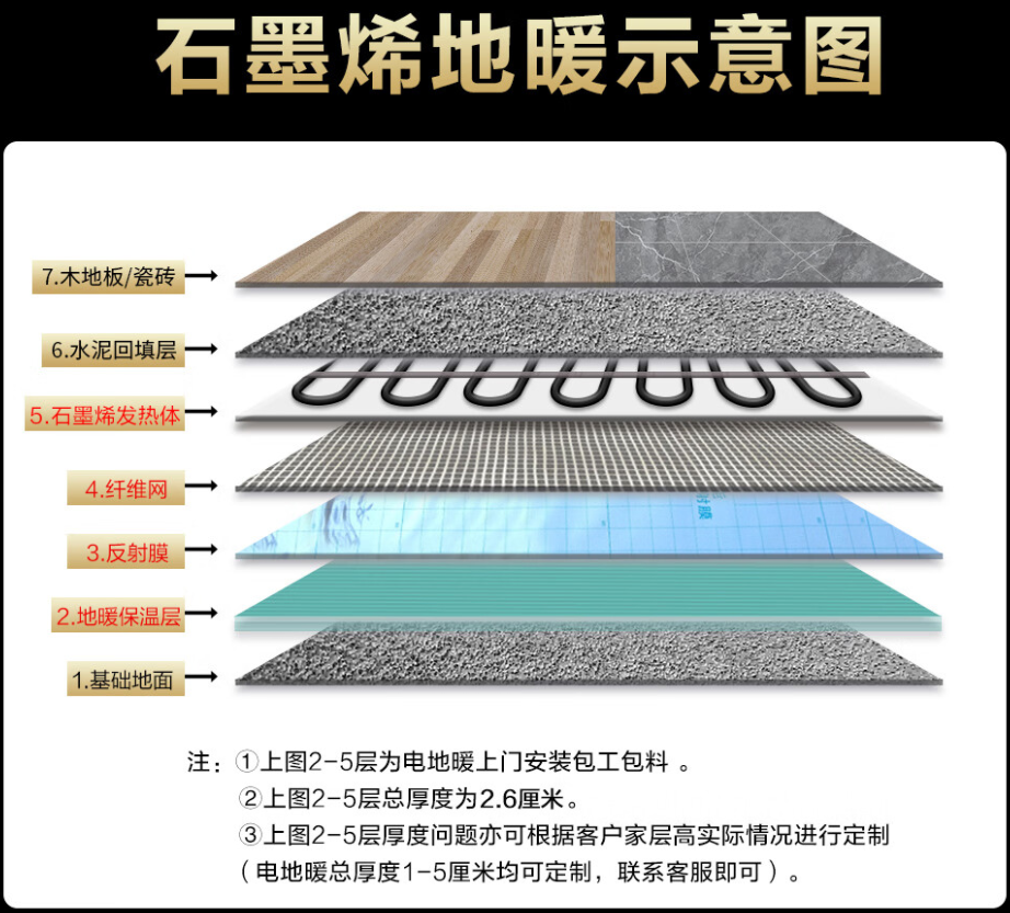 大化瑶族自治县 石墨烯电地暖公司哪家好？施工质量核心标准